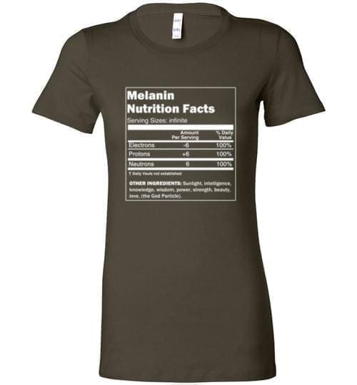 Melanin Nutrition Facts - Melanin Apparel